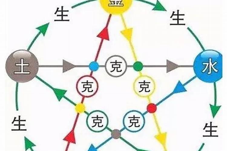 八字五行阳气过旺化解