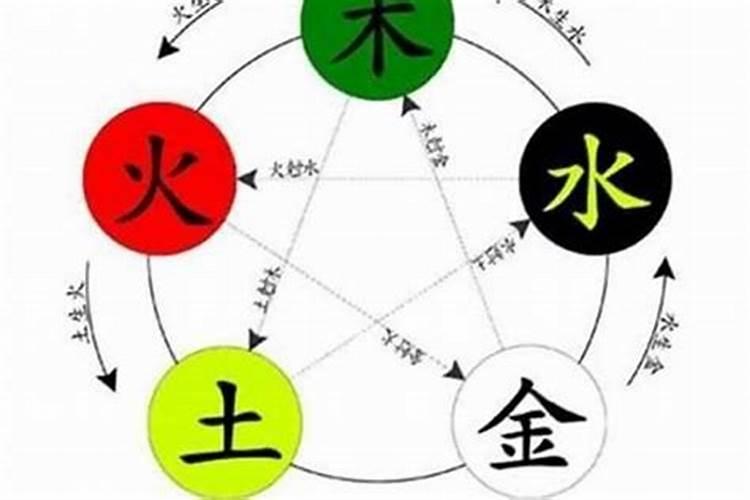 八字五行阳气过旺化解