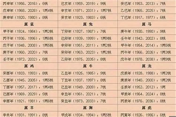 90年正月初五算命如何