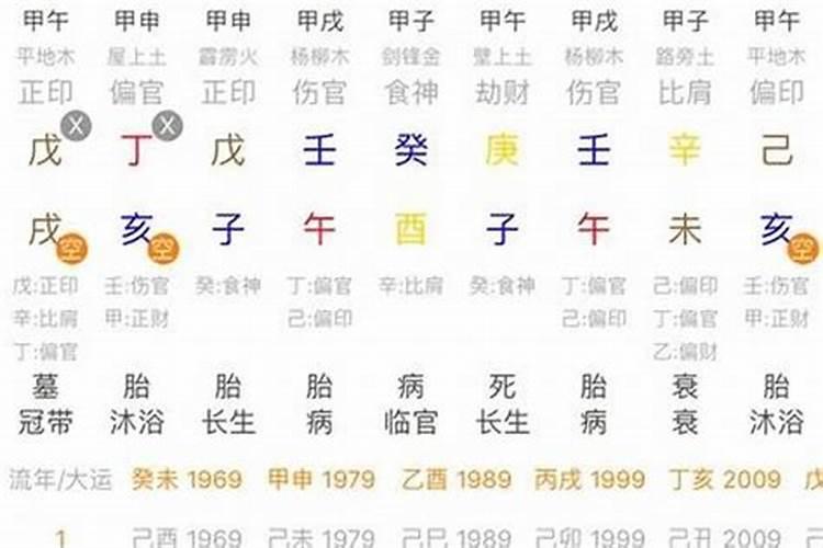 网上的八字排盘准吗