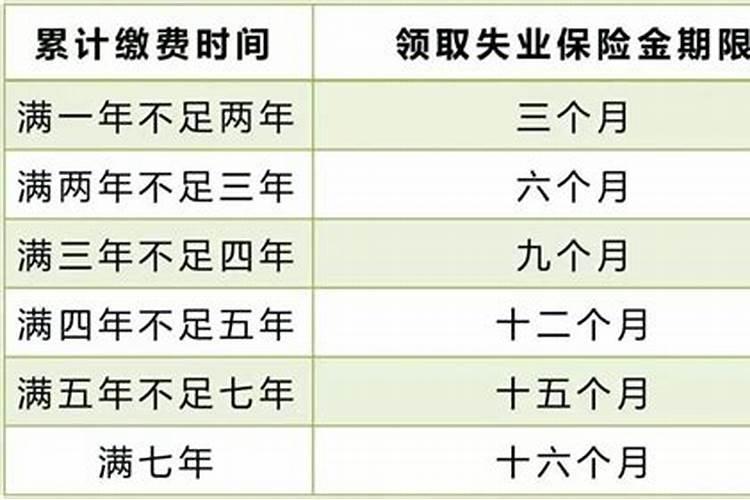 正月初一上班工资几号发