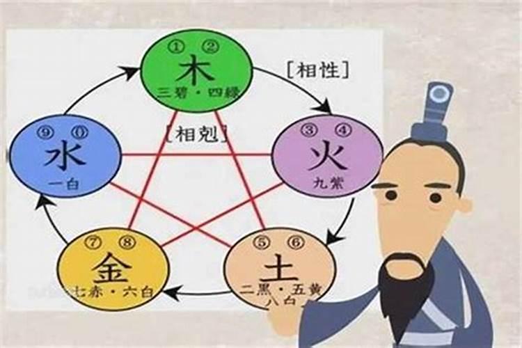 五行不合的人能在一起吗