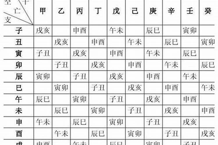 我想查一下我的生辰八字