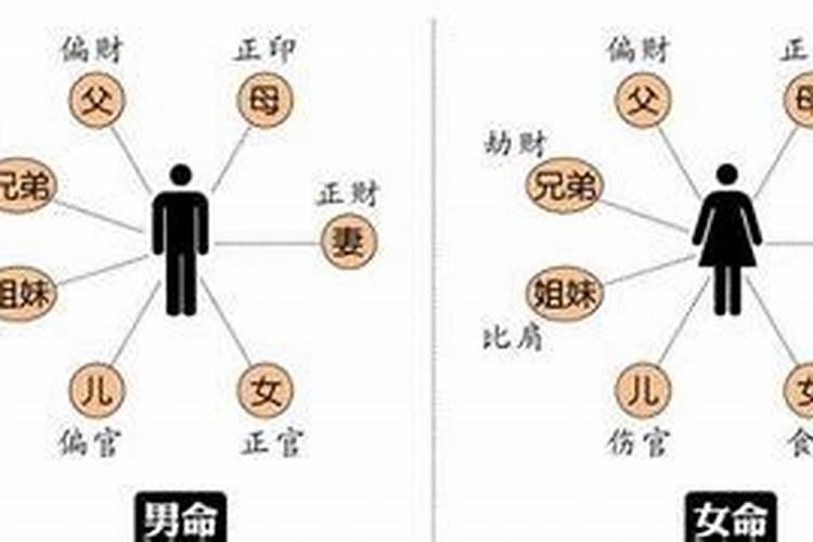 注定夫妻的八字是什么意思