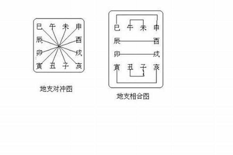 怎么看自己的八字冲合