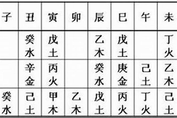 八字透干是什么意思