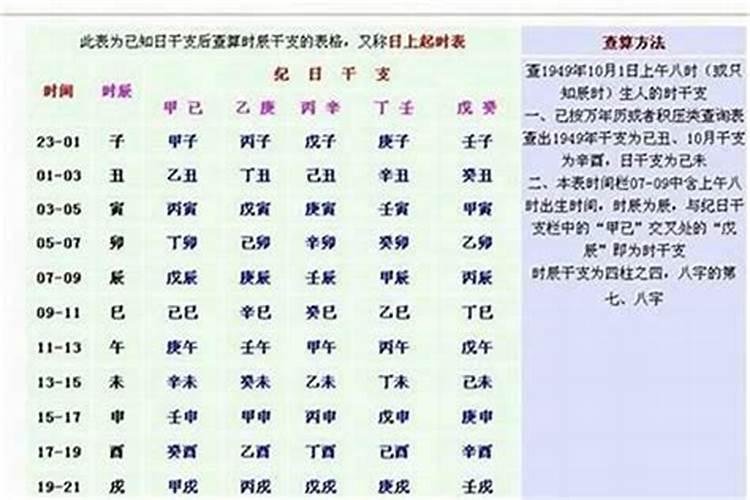 八字算命结婚时间怎么算