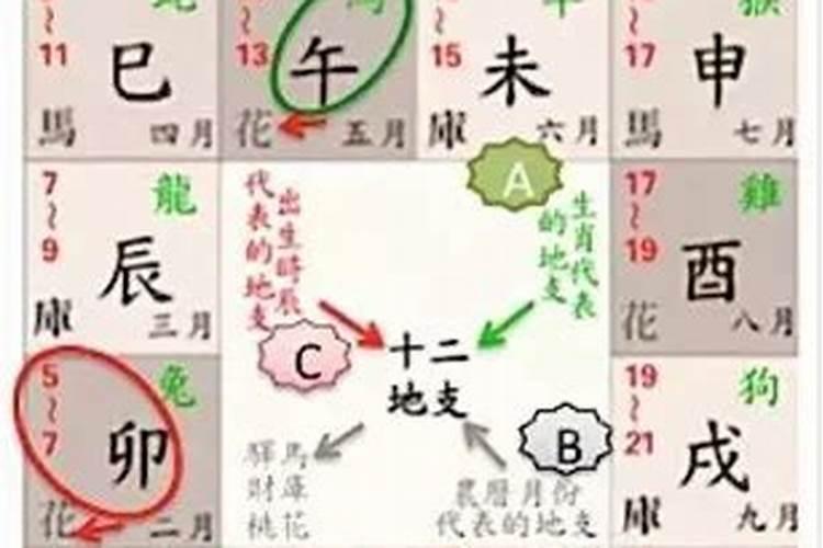 生辰八字看有几朵桃花