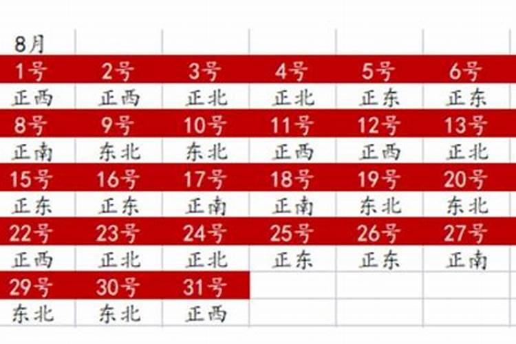 八月财神方位