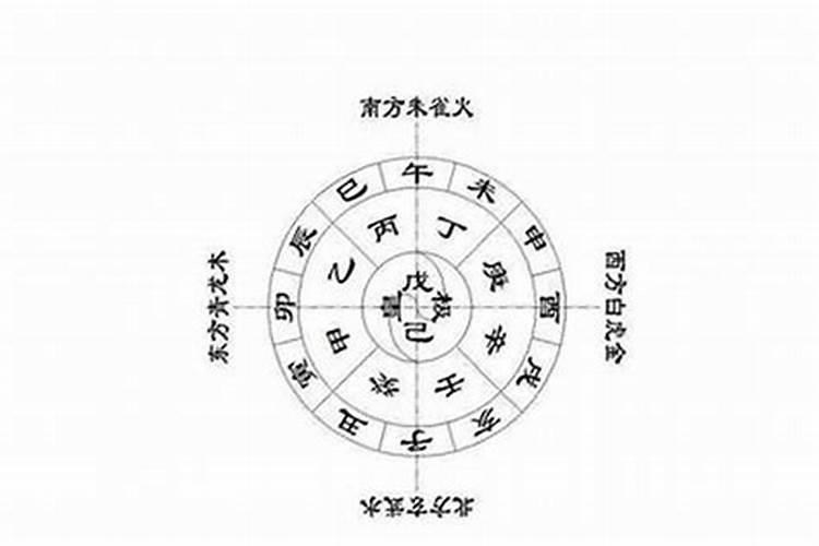 八字五行强弱计算方法