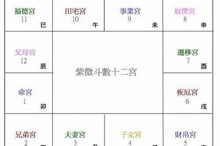 大运看事业发展方位