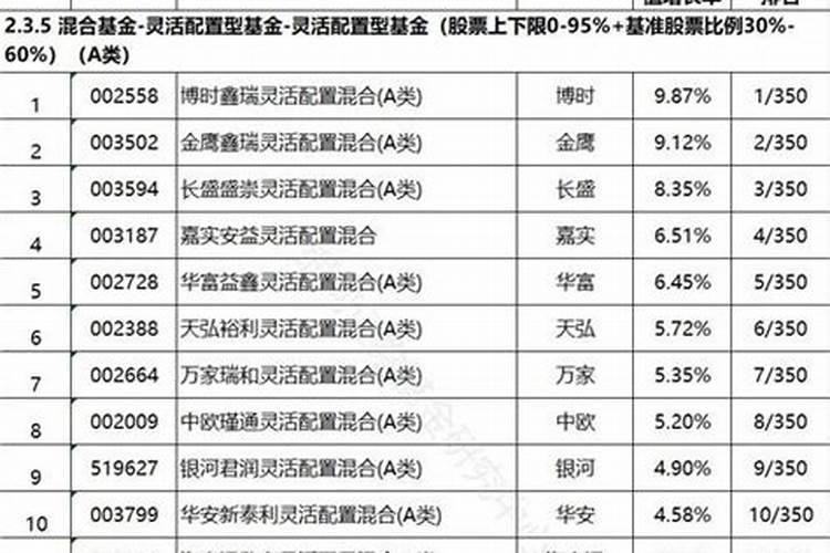 婚配是看年份还是时辰