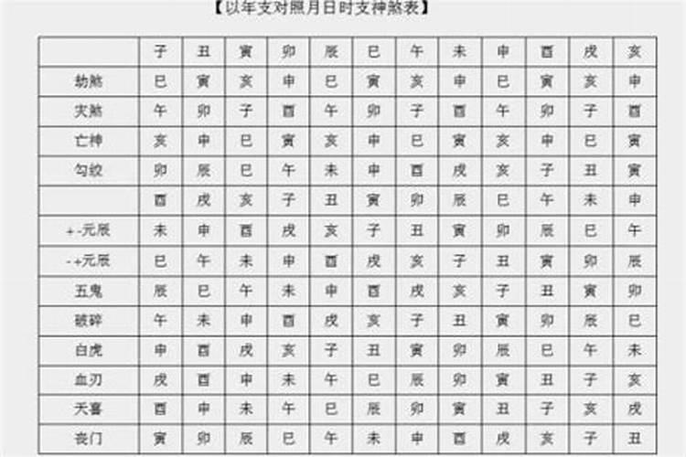 梦见发大水了把人冲走了