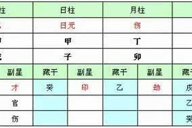 八字有丁甲