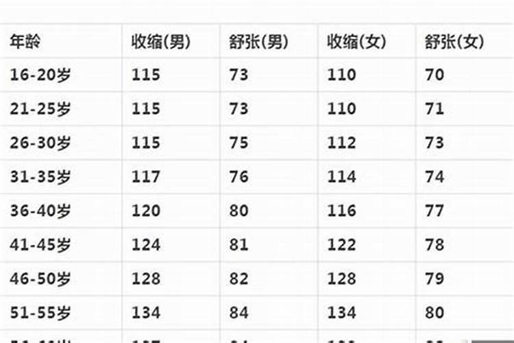 属猪女生最佳配偶属相多少岁