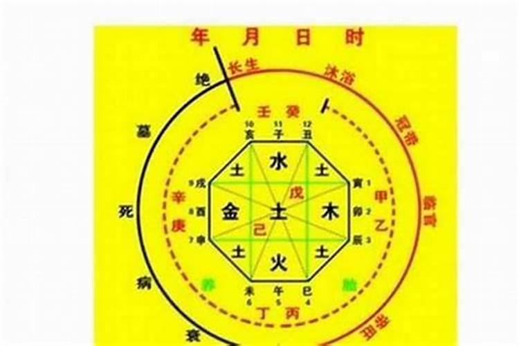 八字具体指的是什么