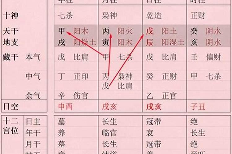 月令被大运冲怎么化解