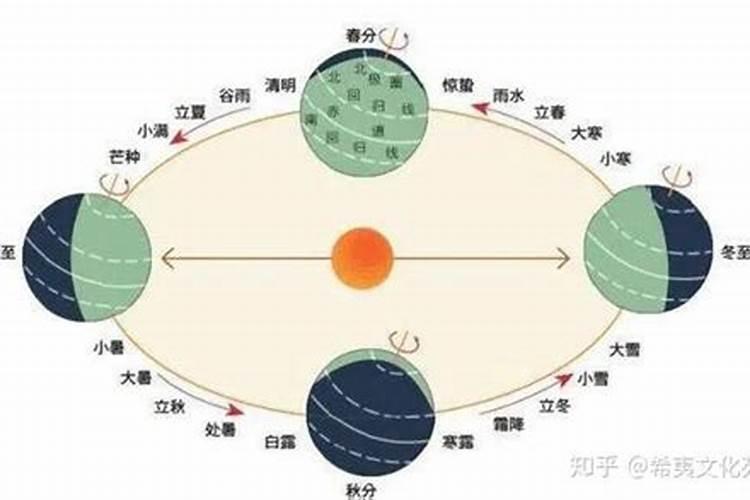 怎样增加喜事冲太岁