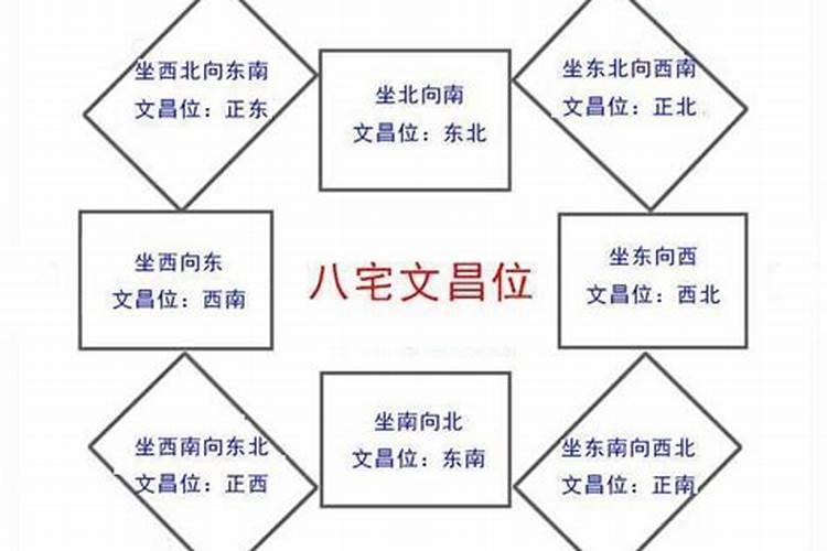 父母加孩子八字如何合