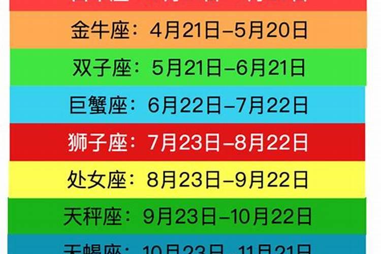 12星座表排名