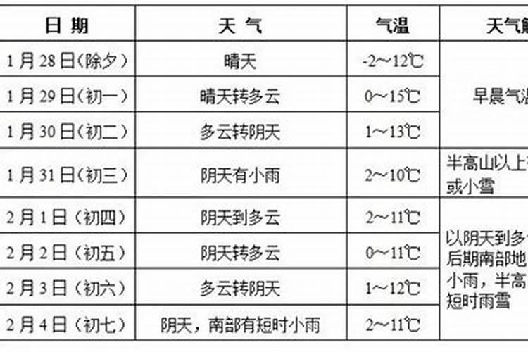 今年春节宜昌