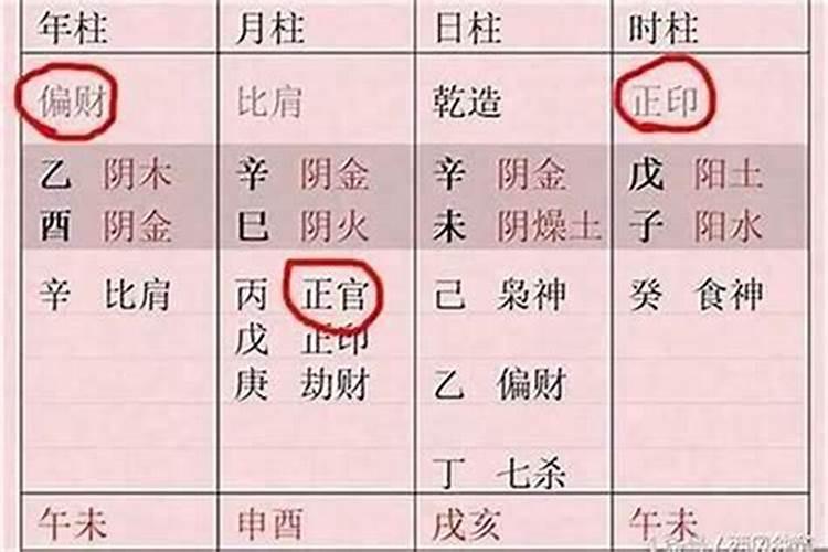 八字正印格