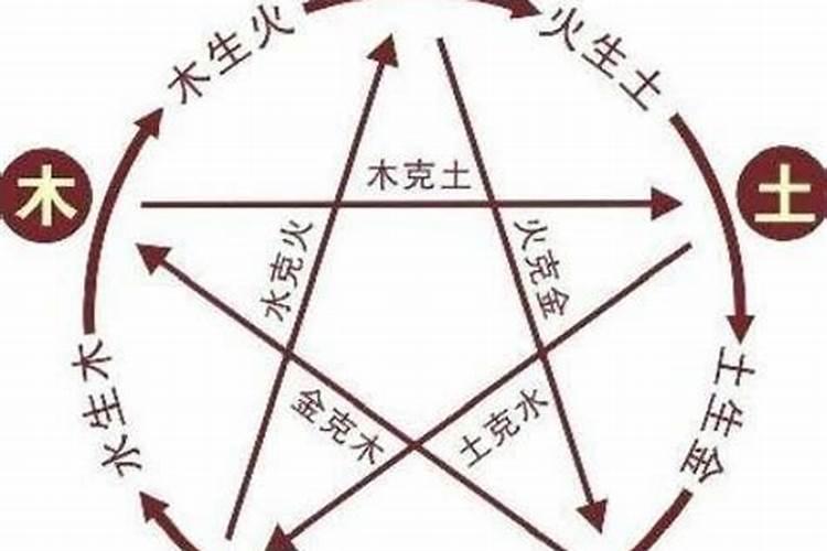 翊字五行属什么