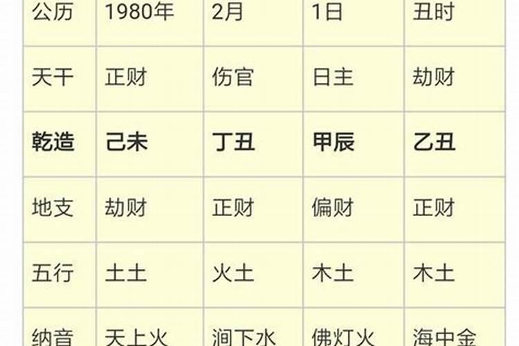 什么八字的人重感情