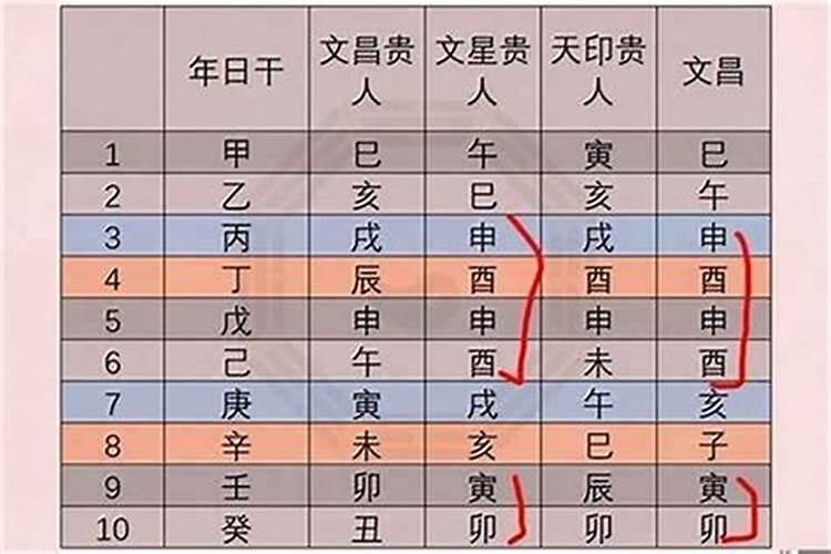 如何根据八字生克测八字