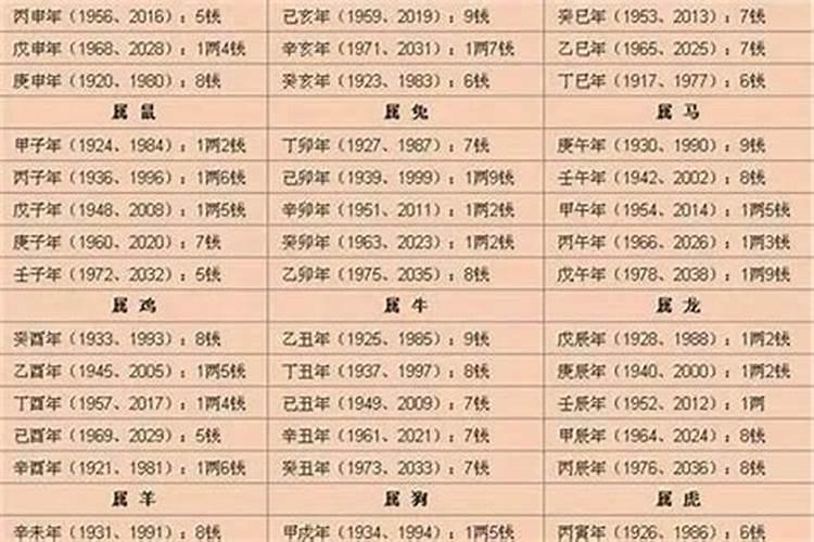 1963年农历正月初六是什么星座女