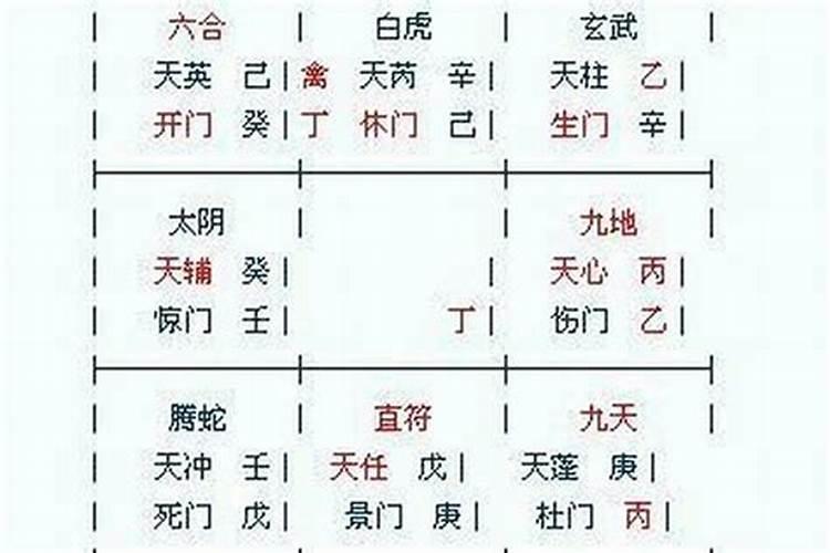 八字大运顺排逆排