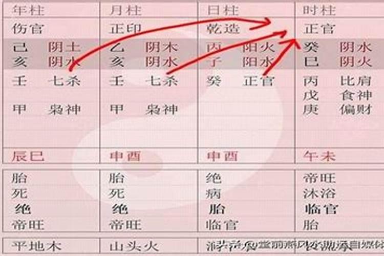 八字里面没有财星代表什么