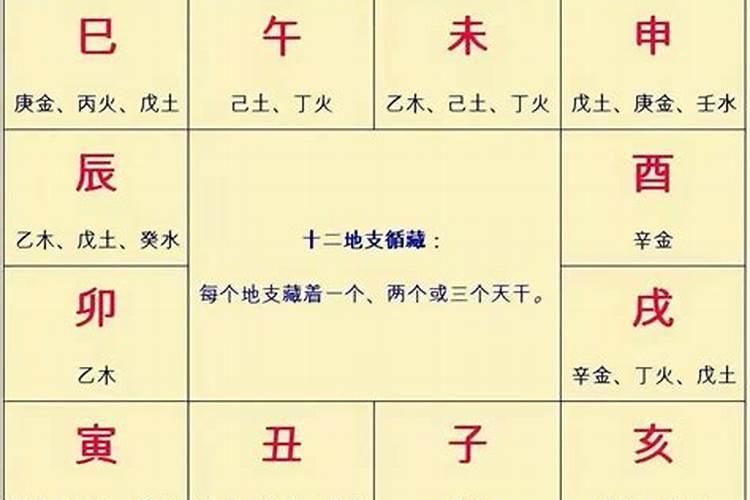 子平命理八字无财怎看