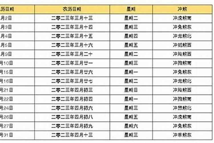 怎样根据生辰八字看结婚日