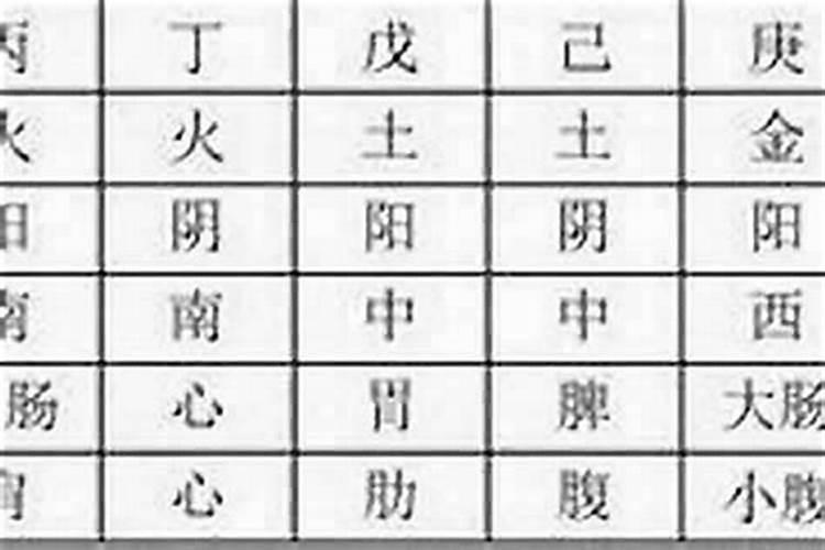 看八字从何入手