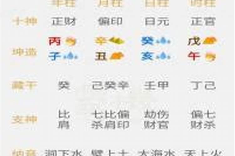 八字合婚相合越多越好嘛