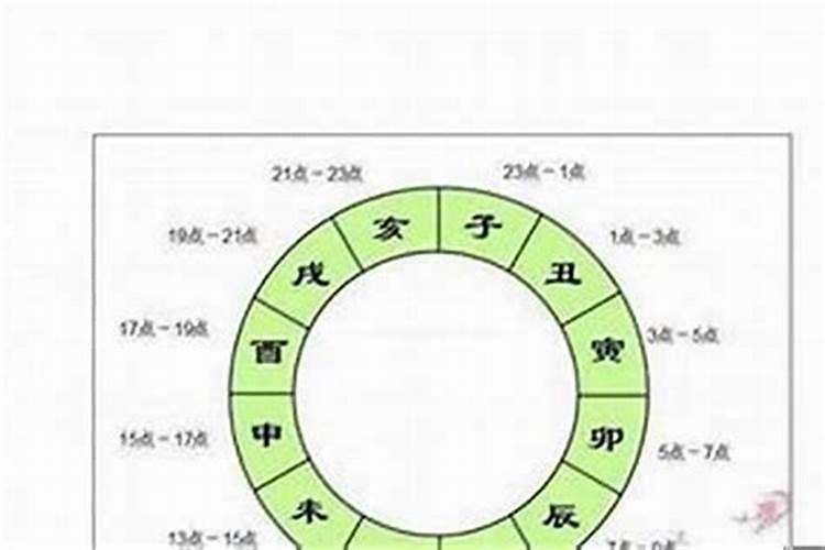 结婚生辰八字怎么算的