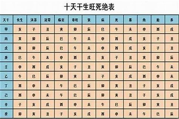 八字中月令是怎样看旺衰