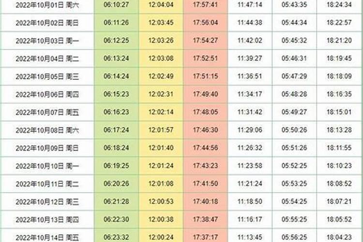 绍兴冬至日出日落时间