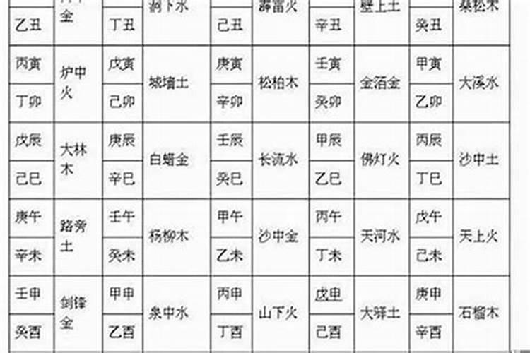 怎么判断九星合婚？