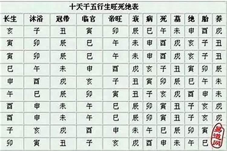 八字算命里养有三子什么意思