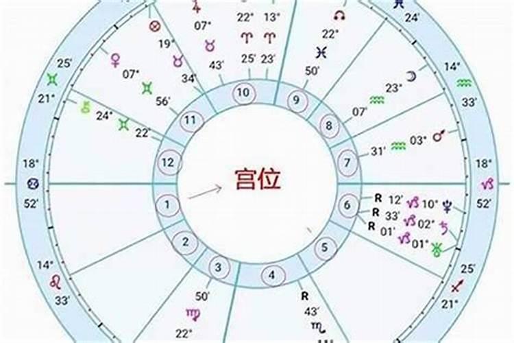 有闰月的月份怎么看星座