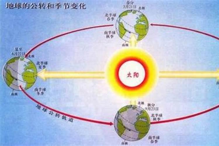 春分秋分昼夜平分是哪一天