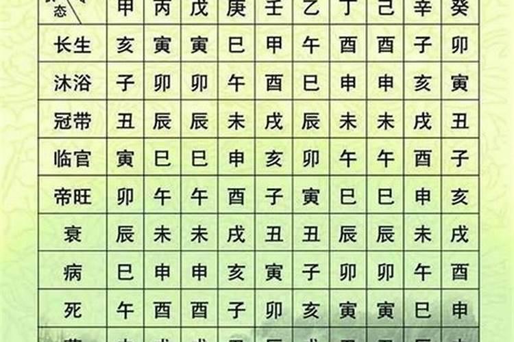 生辰八字生气什么意思