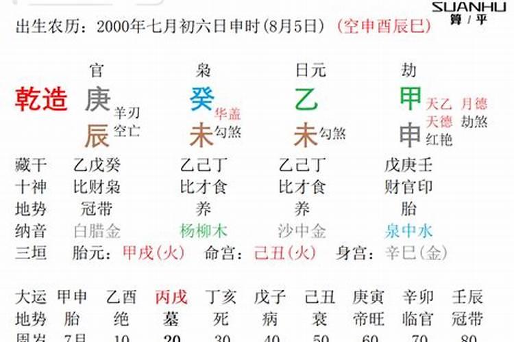 乙木2023年运势