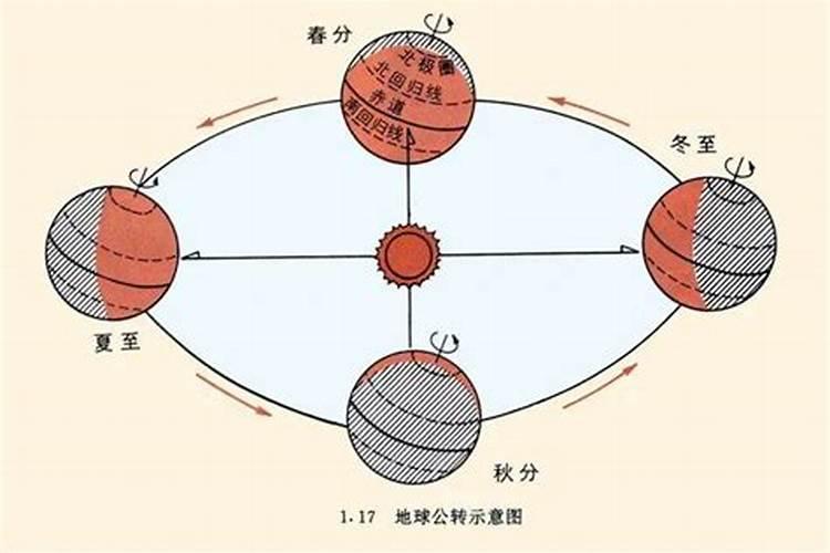 农历冬至和冬至的区别