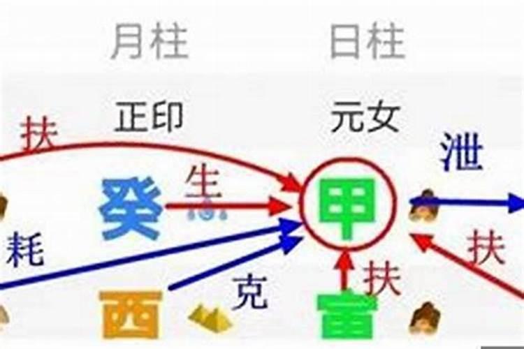 怎么判断一个人的八字是强是弱