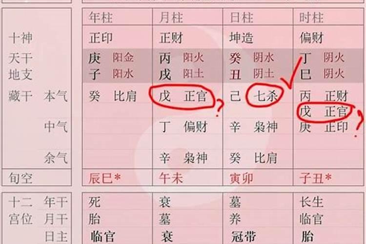 女命官杀混杂以哪个为夫？