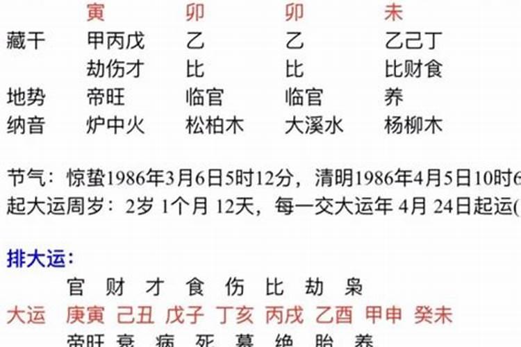 四柱八字算命运科学吗