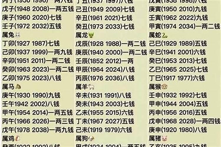 56年出生的猴人2023年运程